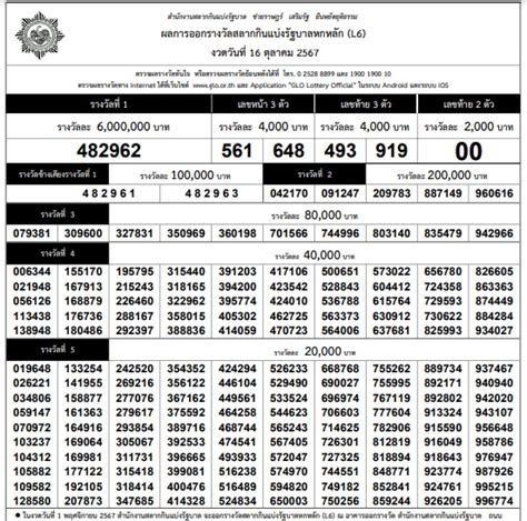 ตรวจรางวัล 1 ตุลาคม 2566